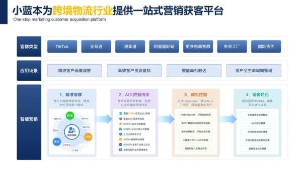 物流行业SEO怎么做_如何提升物流网站排名