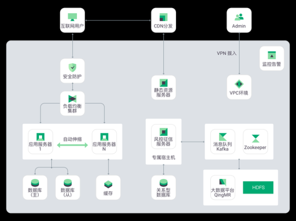 互联网金融有哪些业务模式_如何挑选靠谱平台