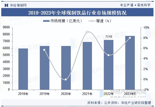饮品行业竞争格局如何_新品牌如何突围