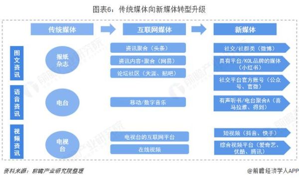 互联网传媒产业如何盈利_新媒体平台有哪些变现模式