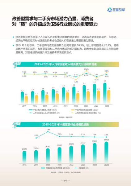 卫浴行业前景怎么样_2024年还能赚钱吗