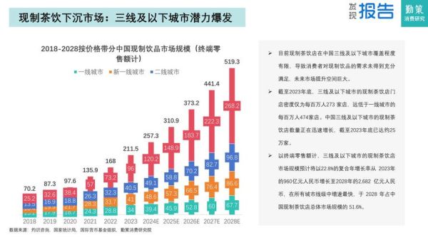饮品行业竞争格局如何_新品牌如何突围