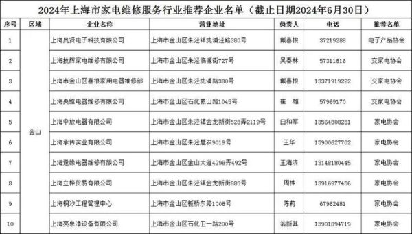 家电维修价格贵吗_怎么找靠谱师傅