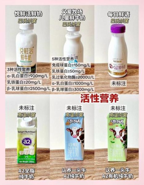 液态奶哪个牌子好_常温奶和鲜奶区别