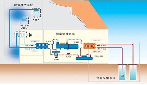 地热能源未来前景怎么样_地热发电技术有哪些突破
