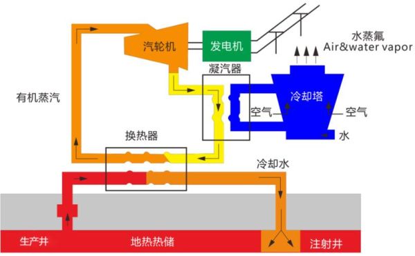 地热能源未来前景怎么样_地热发电技术有哪些突破