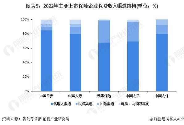 互联网保险总保费收入是多少_增长趋势如何