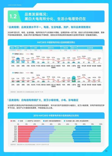 白色家电行业前景怎么样_2024年还能赚钱吗