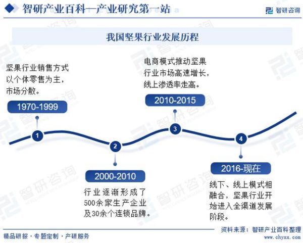 行业分析公司哪家好_行业分析公司怎么选