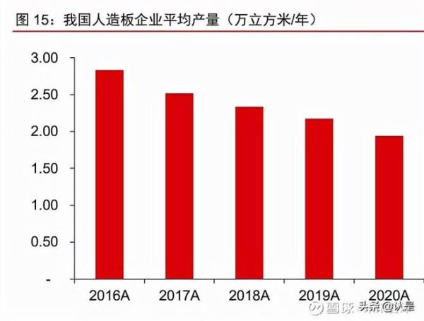 板材行业现状如何_未来五年板材价格走势