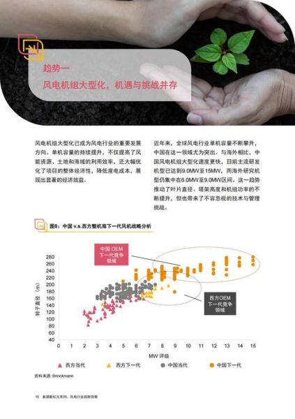 风力发电发展前景怎么样_风力发电行业未来趋势