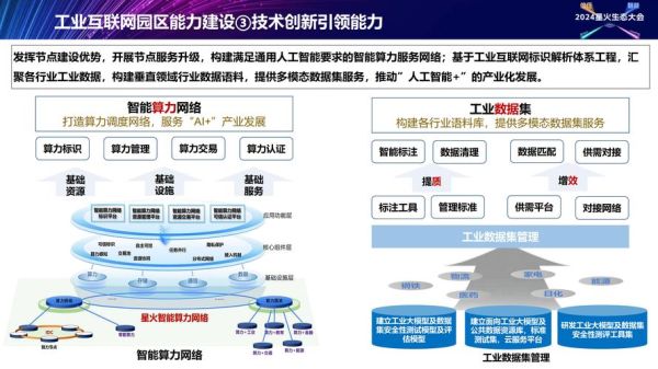 工业互联网如何落地_工业互联网平台选型指南