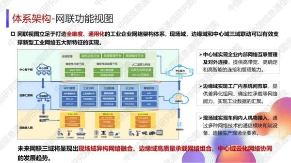 工业互联网如何落地_工业互联网平台选型指南