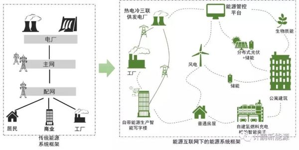 能源互联网是什么_能源互联网如何改变未来