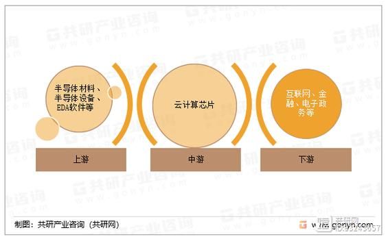 云计算未来五年发展趋势_企业如何布局云战略