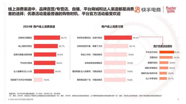 互联网消费行为趋势_未来购物模式会怎样