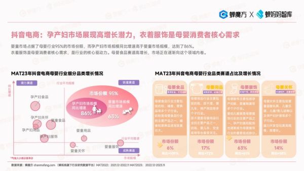母婴市场现状怎么样_母婴行业前景如何