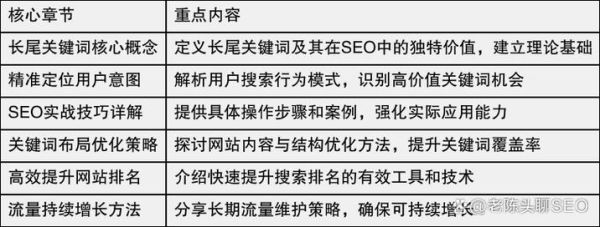 互联网公司如何提升SEO排名_长尾关键词怎么布局