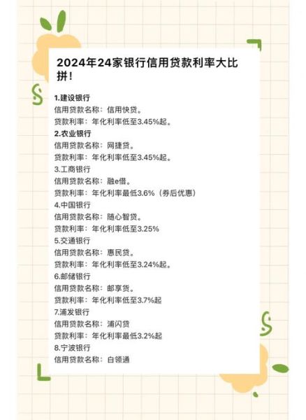 银行贷款利率怎么算_银行理财产品哪个好