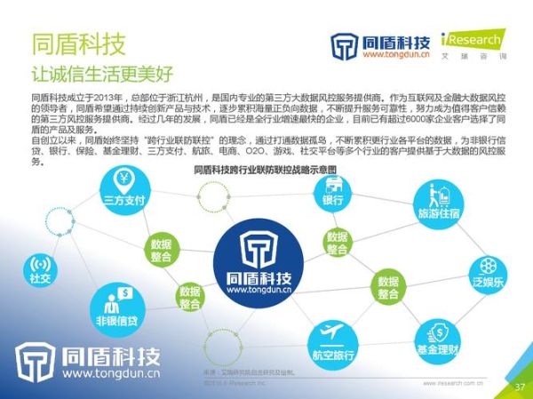 杭州互联网金融联盟是什么_如何加入