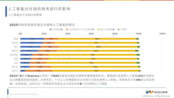 互联网旅游国内外研究现状_未来发展趋势