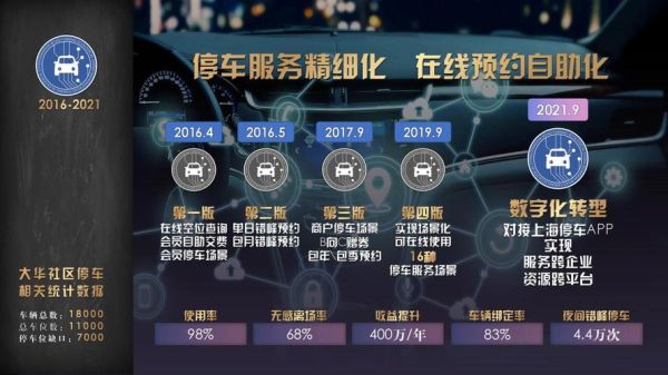 互联网停车怎么赚钱_智慧停车盈利模式