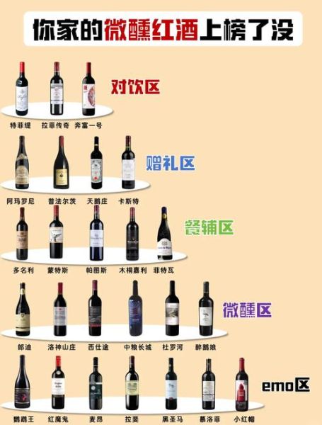 红酒怎么选_哪个牌子好喝