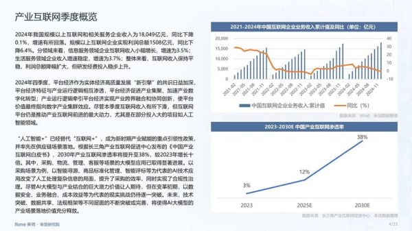 互联网销售前景怎么样_2024年还能入局吗
