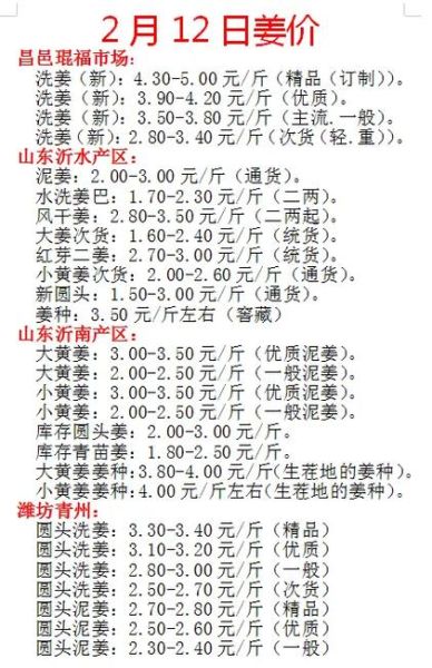 生姜种植前景怎么样_生姜价格还会涨吗