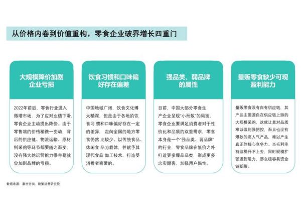 食品行业未来趋势_食品创业机会在哪里