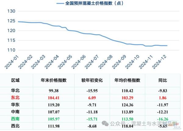 水泥价格走势_水泥行业未来发展趋势