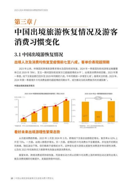 2013年旅游行业发展趋势_自由行如何规划