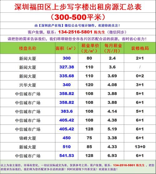 租写字楼哪个平台靠谱_办公室租赁价格怎么算