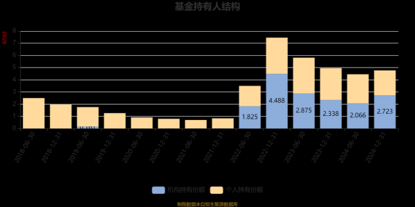 互联网众筹交易规模_2024年最新数据是多少