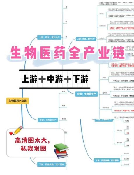 互联网生物医药优势_如何重塑健康产业格局