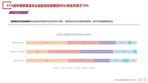 互联网企业如何精准获客_2024年市场现状深度解析