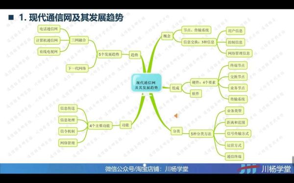 通讯行业行业结构分析_通讯行业未来发展趋势