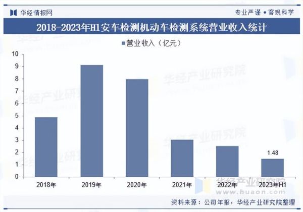 检测行业供需分析_检测服务市场未来趋势