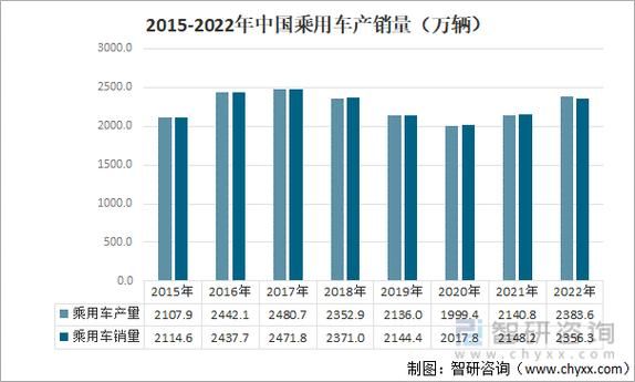 紧固件行业市场分析_紧固件行业未来趋势