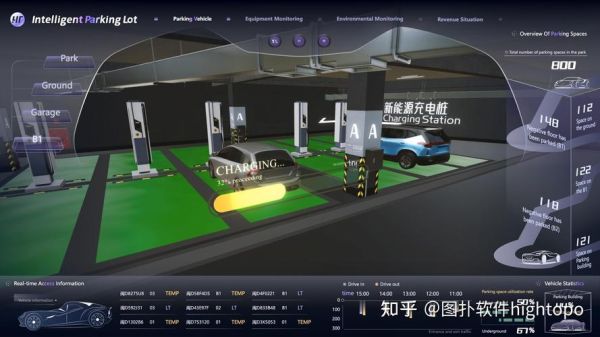 互联网停车盈利模式_智慧停车如何赚钱