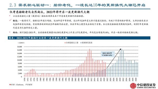 造船业未来五年发展趋势_造船业前景怎么样