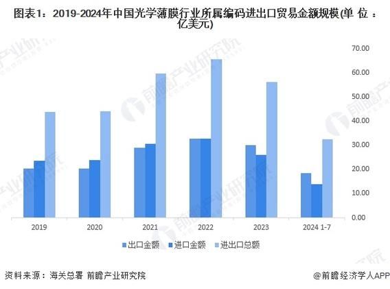 光学发展前景怎么样_光学行业未来趋势