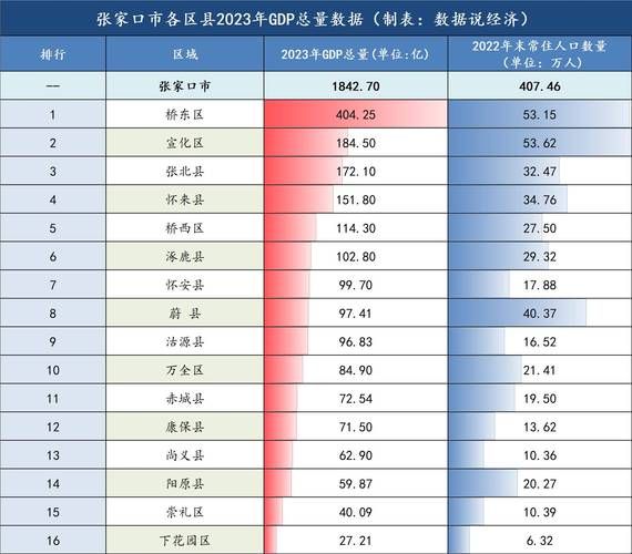 河北发展前景怎么样_河北哪些行业最赚钱