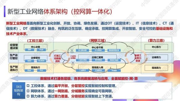 工业互联网平台架构设计_如何落地实施