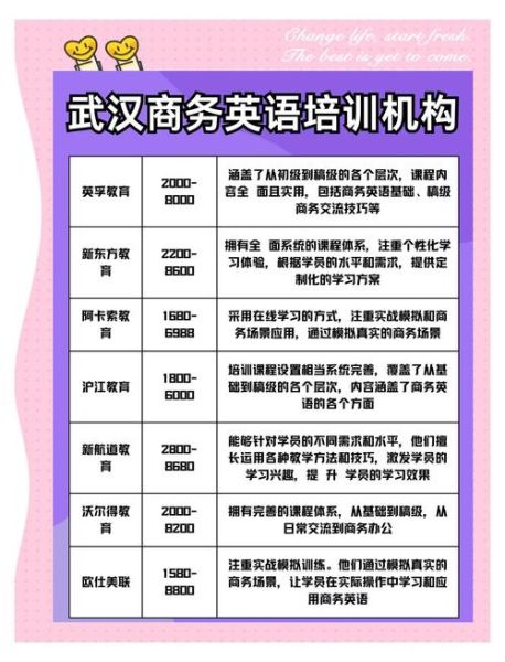 商务英语就业前景怎么样_如何提升商务英语能力