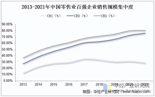 百货零售行业现状如何_百货零售未来趋势是什么