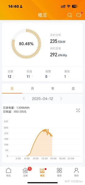 光伏发电成本多久回本_光伏电站寿命多长