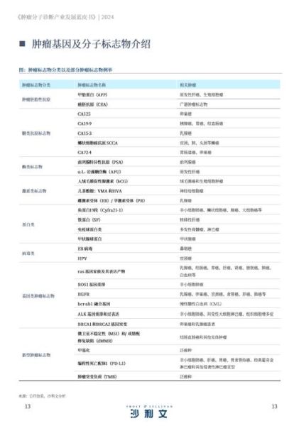 分子诊断行业前景如何_2024年市场规模预测