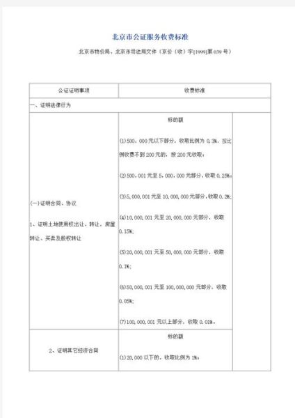 公证处收费标准_公证流程需要多久