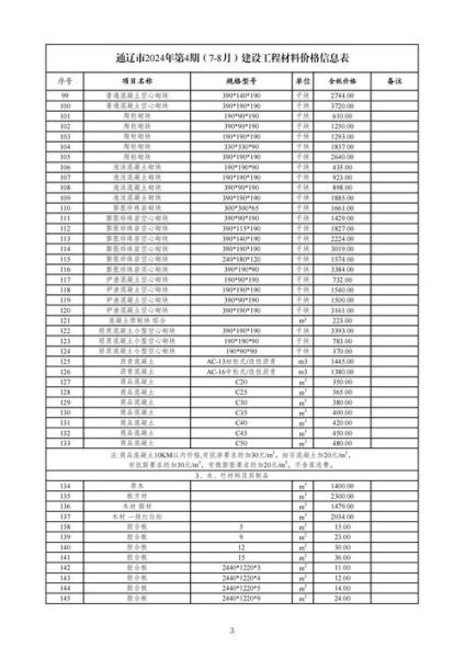 建筑机械租赁价格怎么算_2024年最新行情